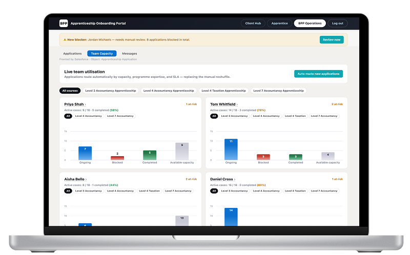 Apprenticeship onboarding portal showing cohort dashboard with learner status and progress tracking