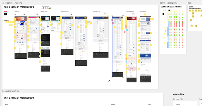 As-is and common patterns board showing existing course page templates, common data points and competitor analysis used to map data with stakeholders