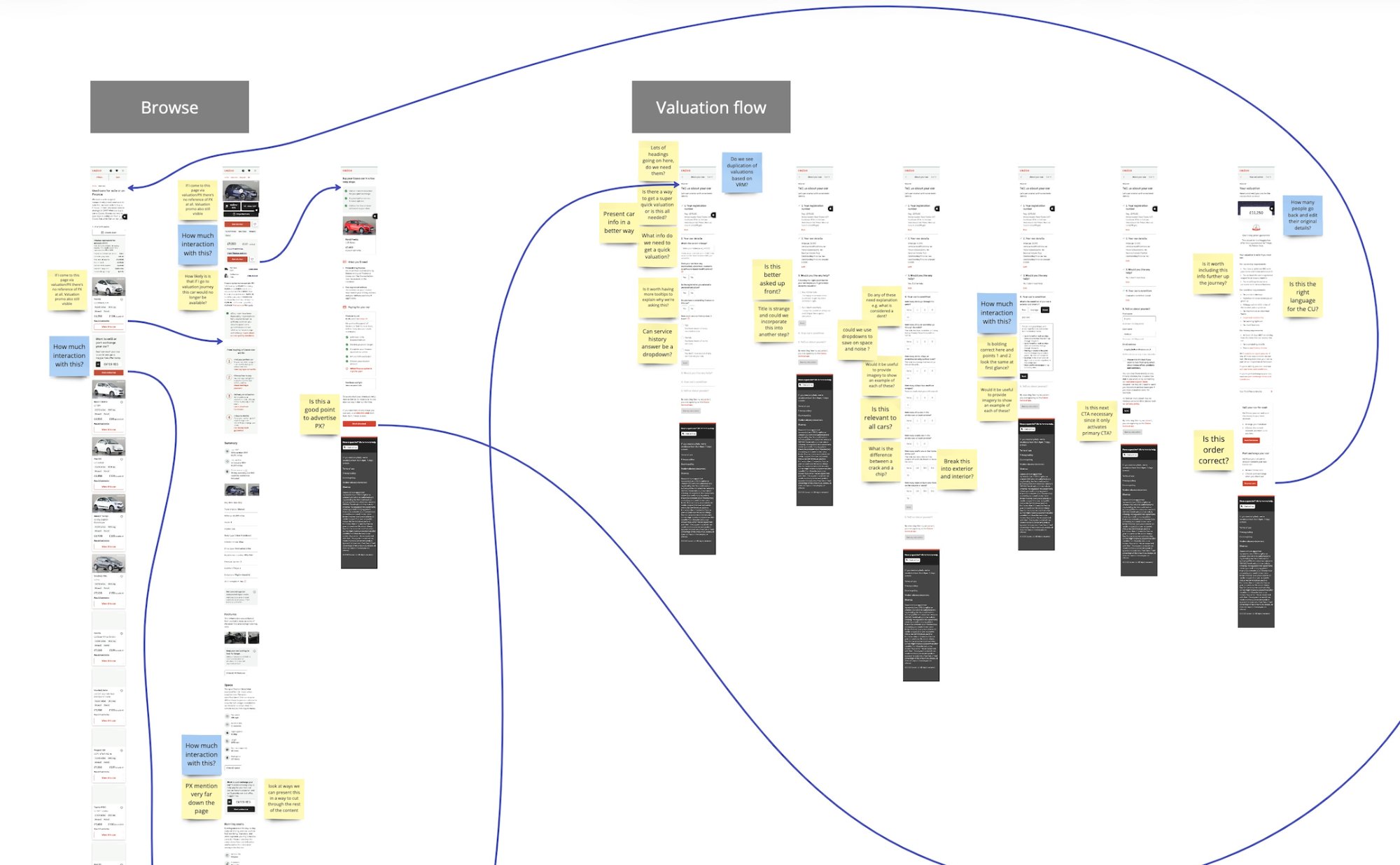 Audit map of existing part exchange journey showing browse and valuation flow with sticky note annotations and user flow screenshots